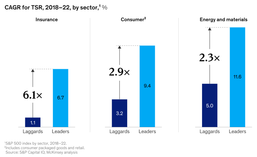 ai effect on companies
