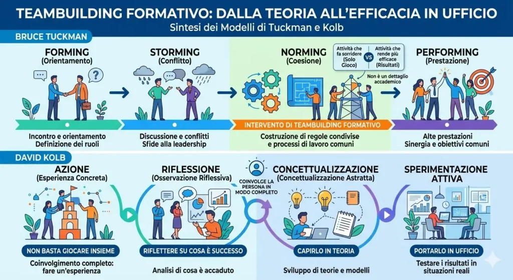 team building formativo dalla teoria all'efficacia